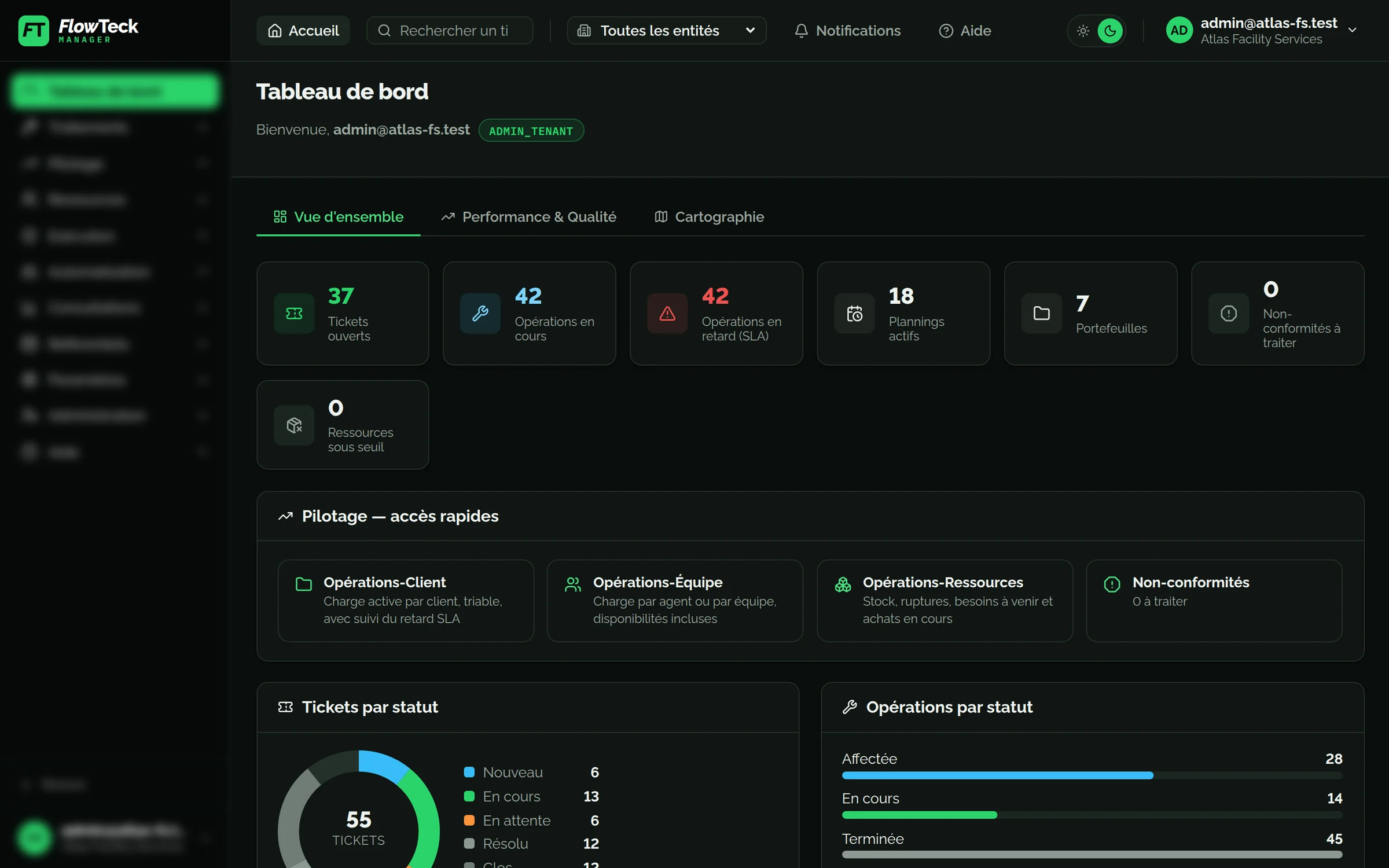 Tableau de bord de FlowTeck Manager : tickets, opérations en cours et en retard, plannings et accès rapides au pilotage